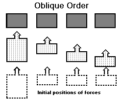 Image result for oblique order of attack